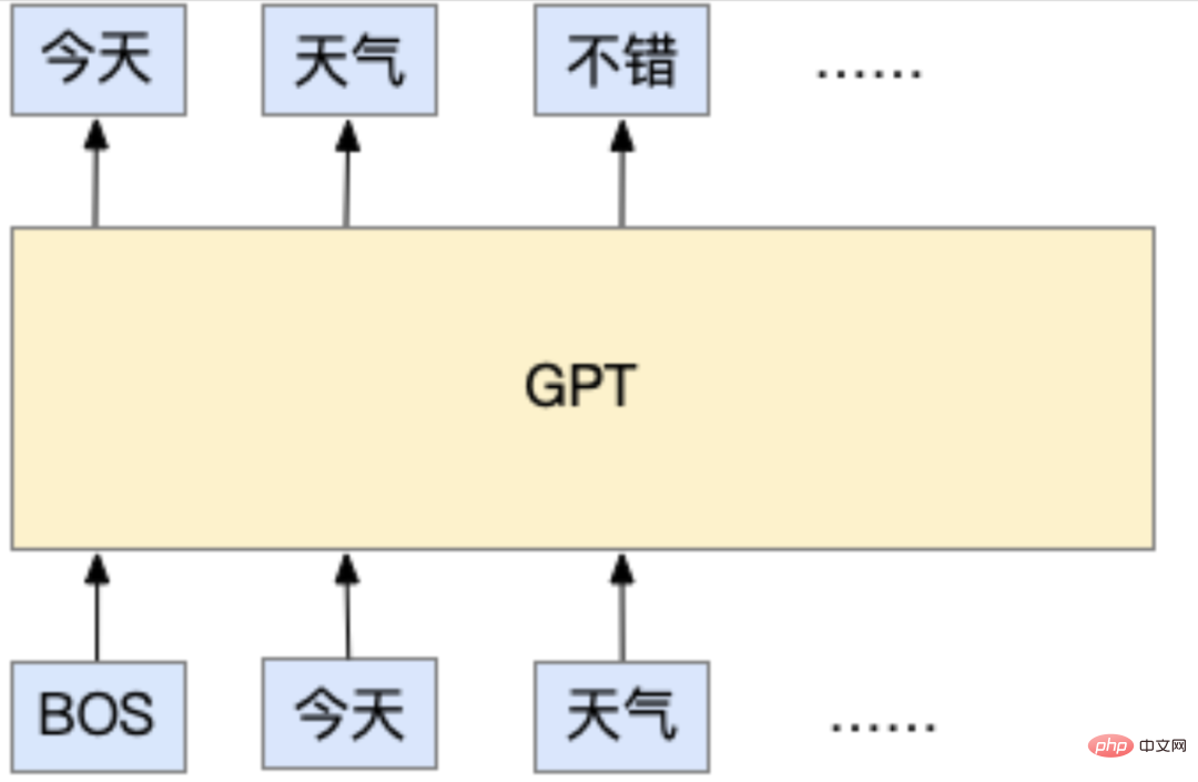 ChatGPT的前世今生：OpenAI的技術「執拗」與「豪賭」