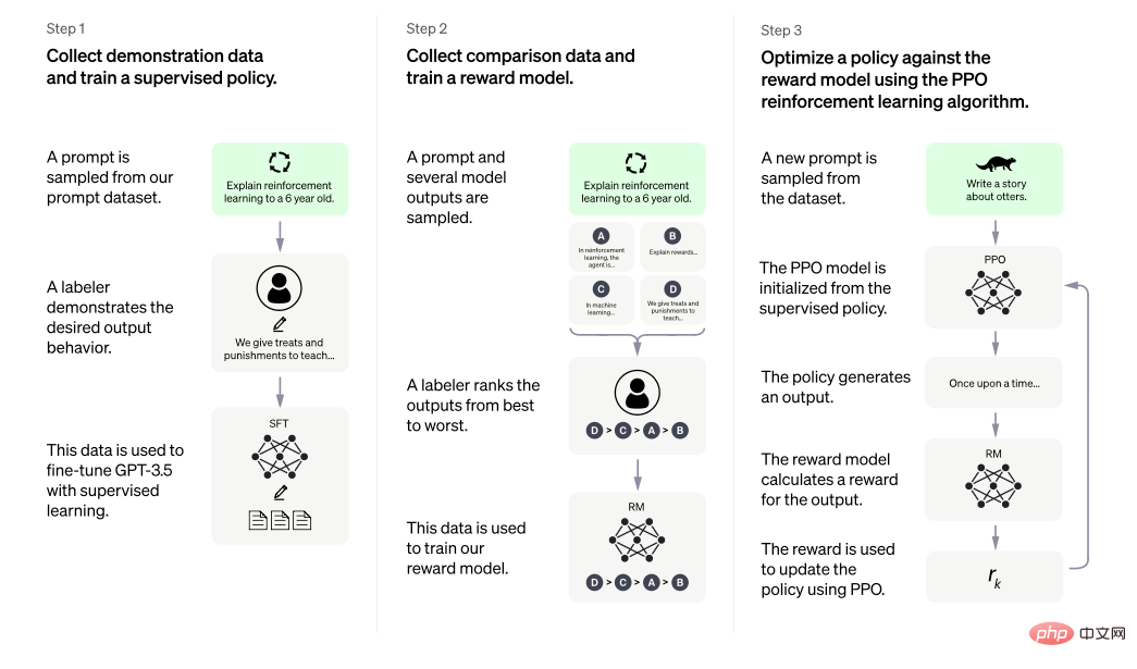 ChatGPT的前世今生：OpenAI的技術「執拗」與「豪賭」