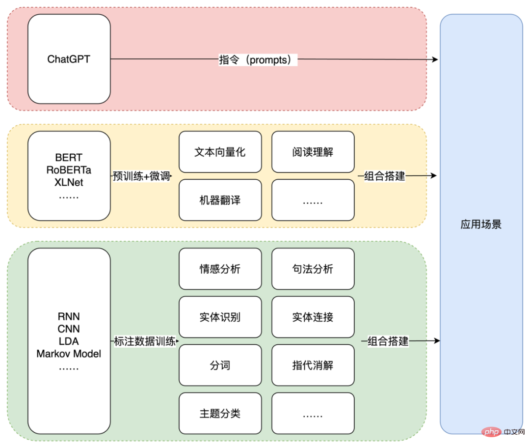 ChatGPT的前世今生：OpenAI的技術「執拗」與「豪賭」