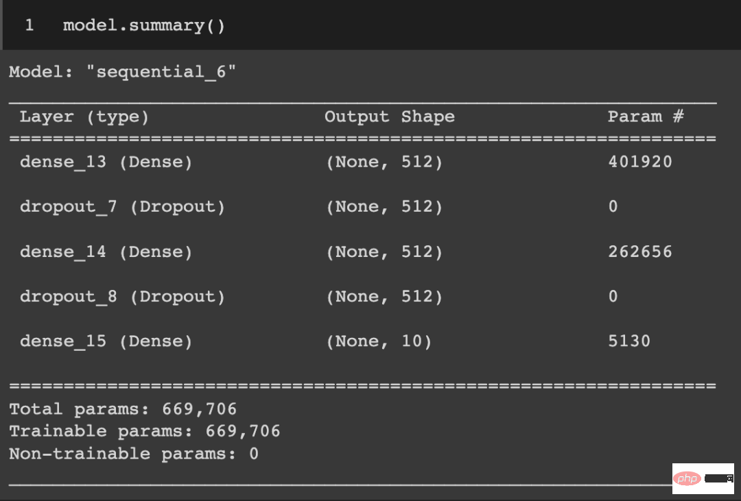 I used ChatGPT to write a neural network: I didn’t change a word, and the result turned out to be very useful.