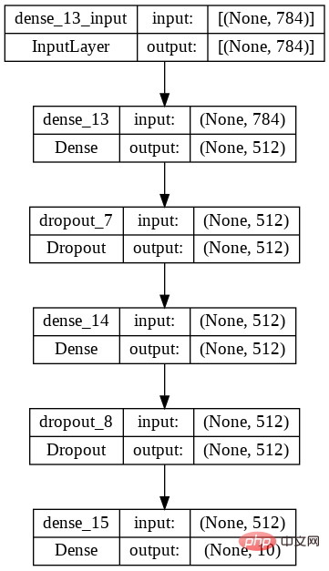 I used ChatGPT to write a neural network: I didn’t change a word, and the result turned out to be very useful.