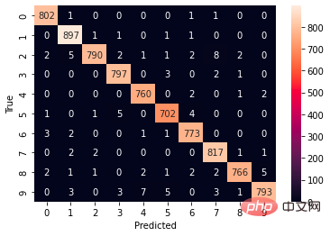 I used ChatGPT to write a neural network: I didn’t change a word, and the result turned out to be very useful.