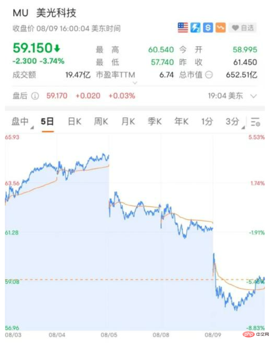 史丹佛HAI研究院解讀：「晶片法案」撒錢2800億美元，AI產業能拿多少？