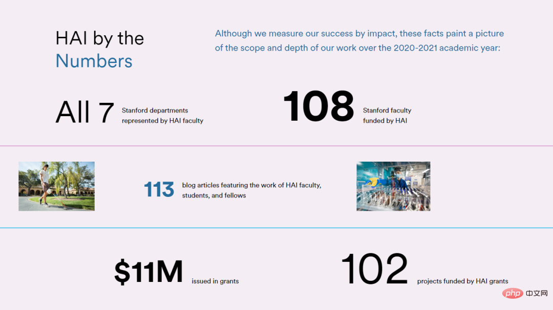 Interpretation des Stanford HAI Institute: Der „Chip Act“ gibt 280 Milliarden US-Dollar aus, wie viel kann die KI-Industrie bekommen?