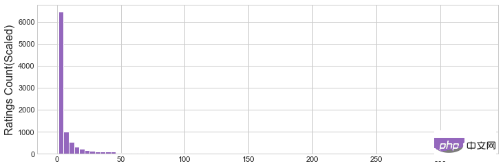 使用Python建構電影推薦系統