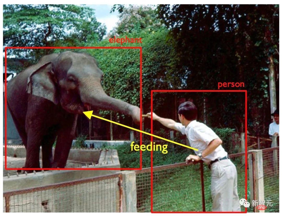 Nanyang Polytechnic proposed the task of generating PSG from a full scene graph, locating objects at the pixel level and predicting 56 relationships.