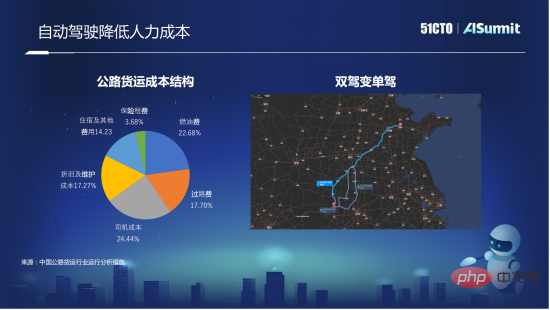 福佑卡车技术合伙人陈冠岭：自动驾驶在干线物流的应用