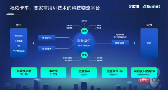 Chen Guanling, partenaire technique de Fuyou Trucks : Application de la conduite autonome dans la logistique des grandes lignes