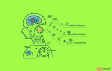 人工智能(AI)、机器学习(ML)和深度学习(DL):有什么区别?