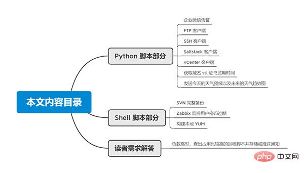 超硬核！ 11個非常實用的 Python 和 Shell 拿來就用腳本實例！