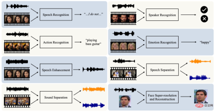Looking at the past and future of multimodal learning from an audio-visual perspective Looking at the past and future of multimodal learning from an audio-visual perspective
