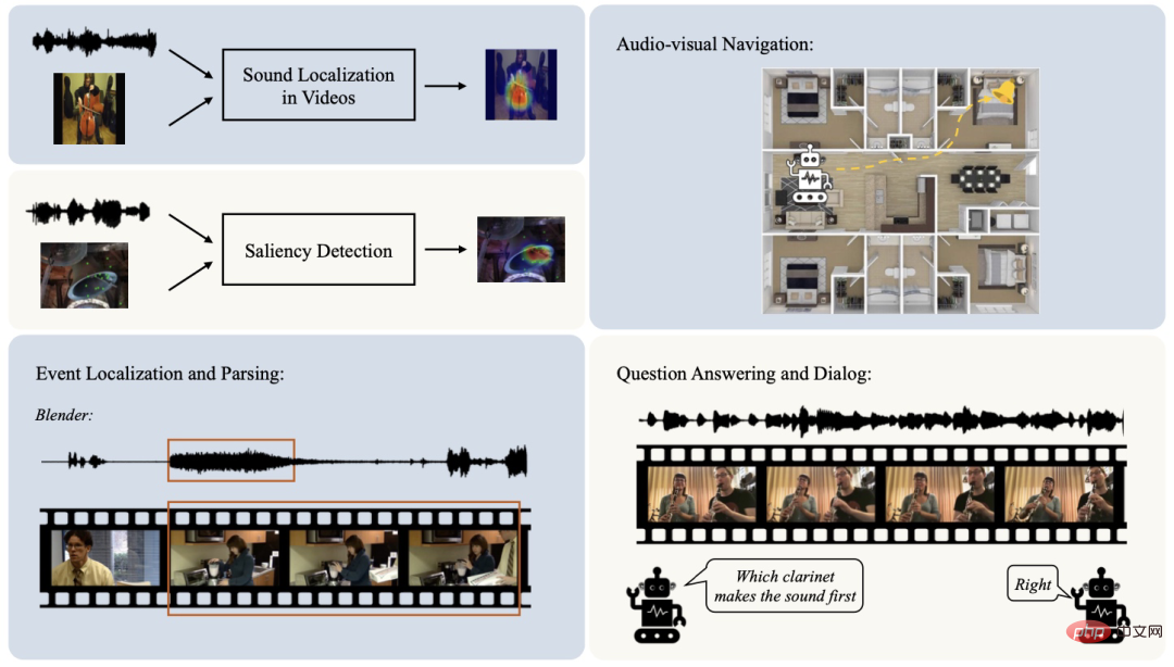 Looking at the past and future of multimodal learning from an audio-visual perspective