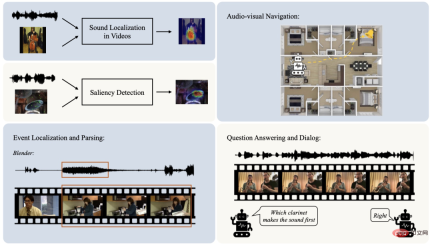 Looking at the past and future of multimodal learning from an audio-visual perspective Looking at the past and future of multimodal learning from an audio-visual perspective