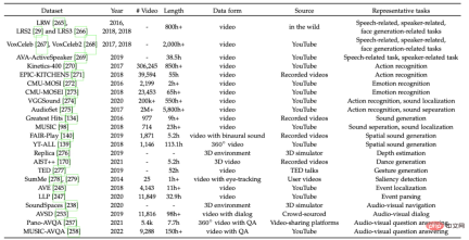 Looking at the past and future of multimodal learning from an audio-visual perspective Looking at the past and future of multimodal learning from an audio-visual perspective
