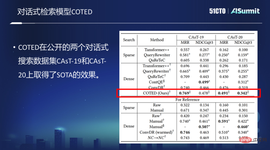 未來，我們將如何進行資訊搜尋？