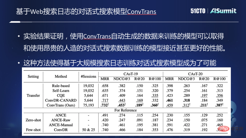 未來，我們將如何進行資訊搜尋？