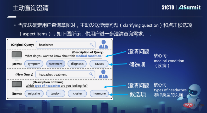 未來，我們將如何進行資訊搜尋？