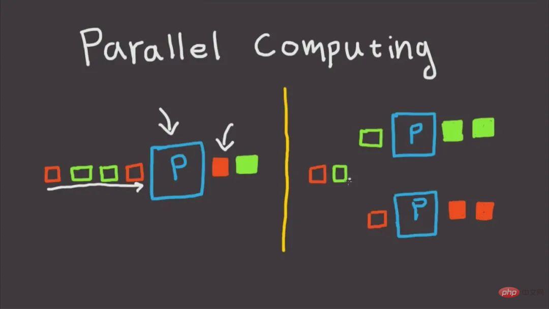 Simple and easy-to-use parallel acceleration techniques in Python