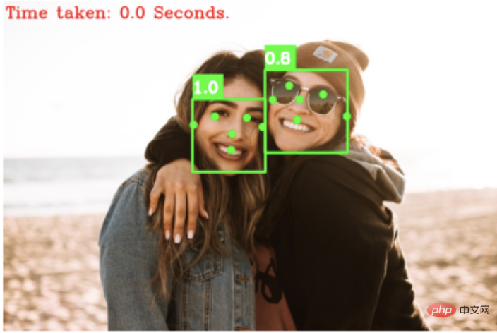 總結幾個簡單好用的Python人臉辨識演算法