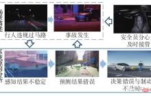 智能汽车预期功能安全保障关键技术