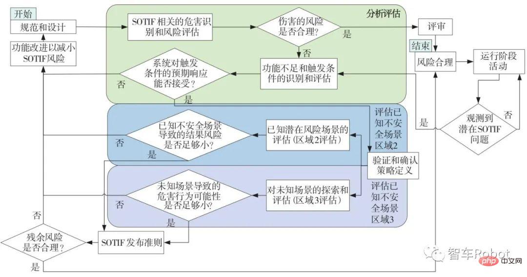 スマートカーに期待される機能の安全性を確保するためのキーテクノロジー