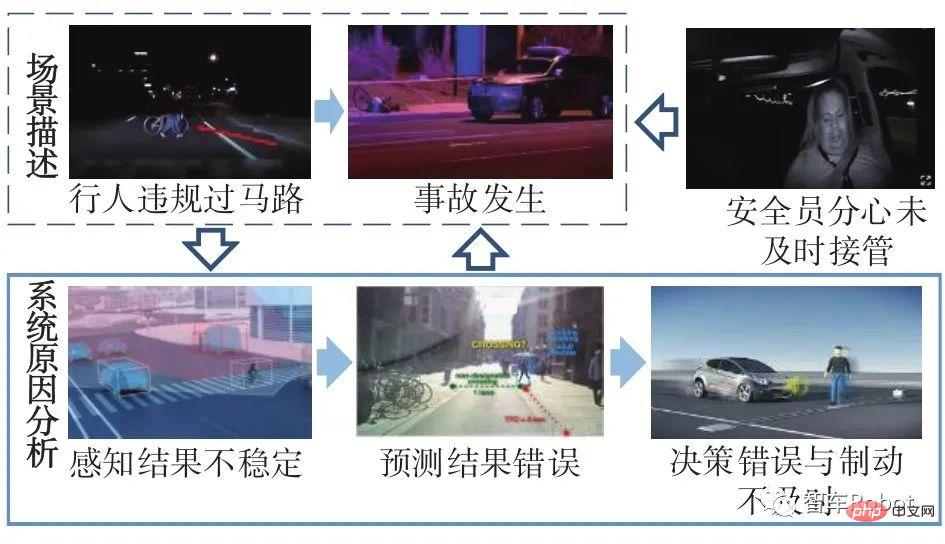 スマートカーに期待される機能の安全性を確保するためのキーテクノロジー