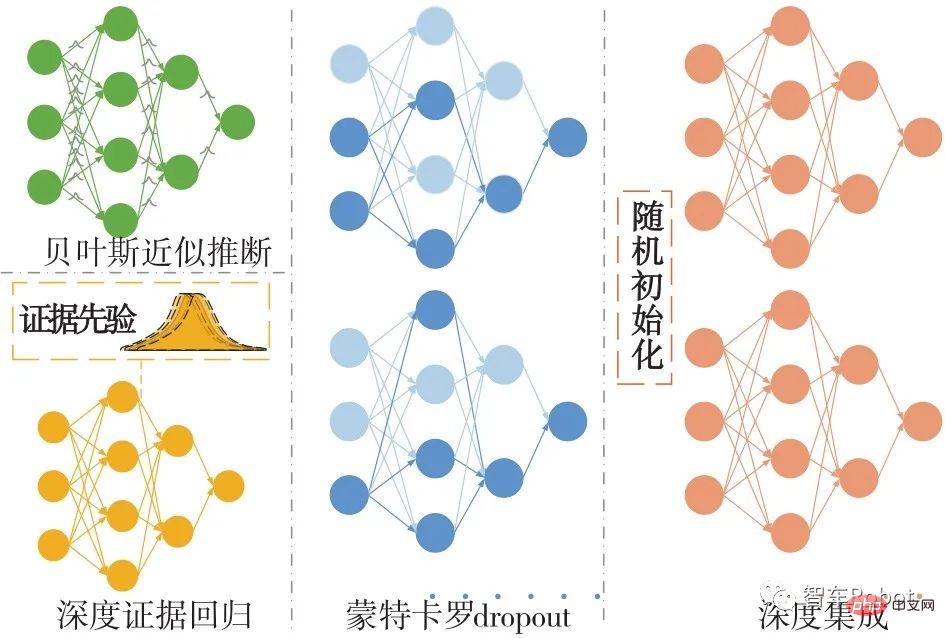 智慧汽車預期功能安全保障關鍵技術