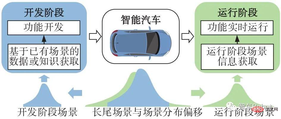 Schlüsseltechnologien zur Sicherstellung der erwarteten Funktionen intelligenter Autos