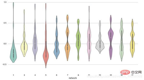 Don’t know how to make charts? Ten Python data visualization libraries to help you!