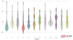 Don't know how to make charts? Ten Python data visualization libraries to help you!