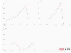 Don't know how to make charts? Ten Python data visualization libraries to help you!