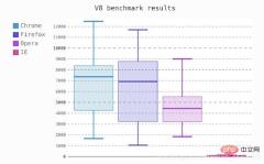 Don't know how to make charts? Ten Python data visualization libraries to help you!