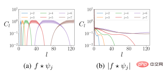 Scaling spherical deep learning to high-resolution input data