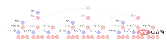 Scaling spherical deep learning to high-resolution input data