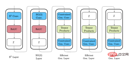 Scaling spherical deep learning to high-resolution input data