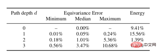 Scaling spherical deep learning to high-resolution input data