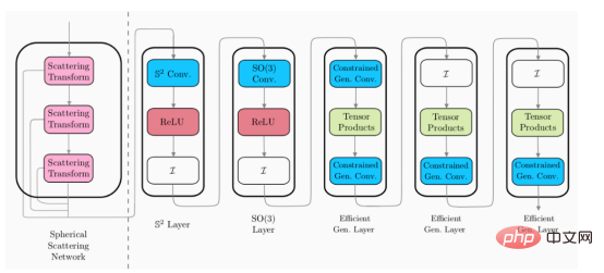 Scaling spherical deep learning to high-resolution input data