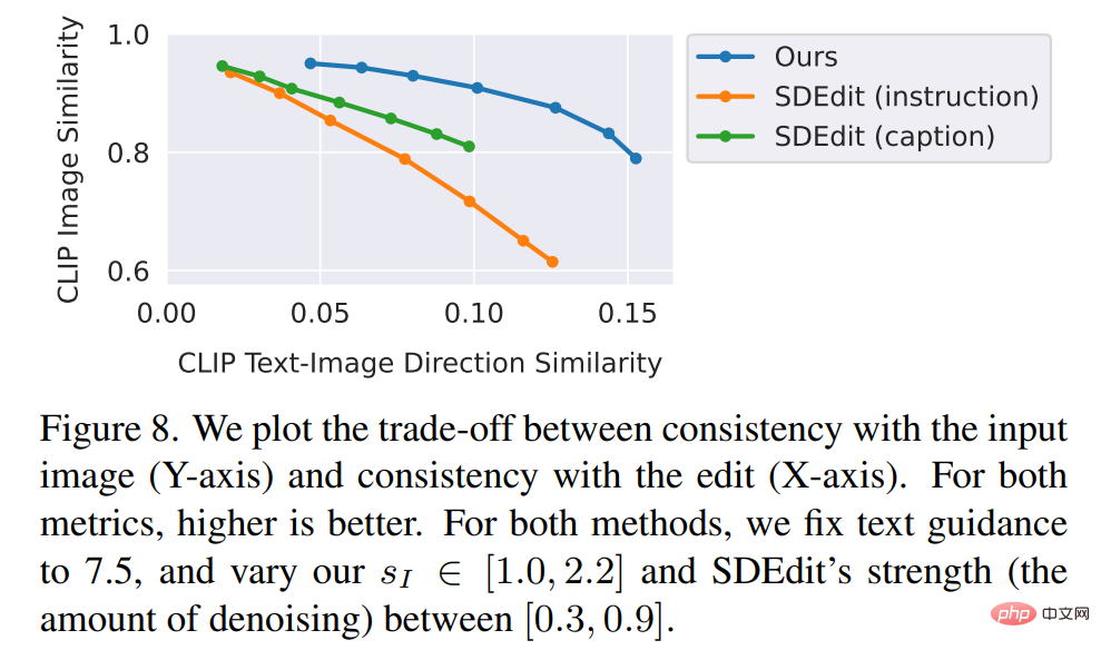 GPT-3 and Stable Diffusion work together to help the model understand Party A’s needs for image retouching.