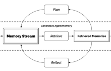 生成式智能体——来自NPC们的独立宣言