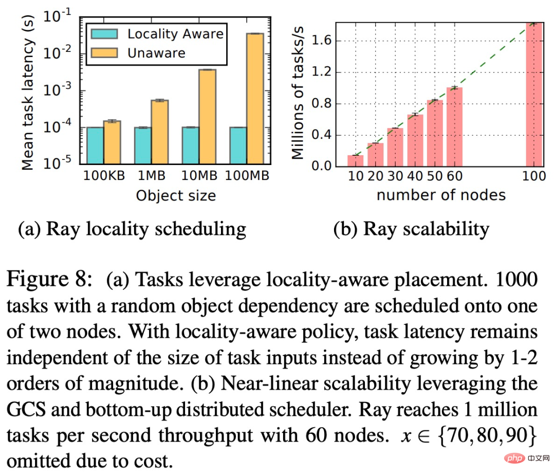 ChatGPT を支えるオープンソース AI フレームワークである Ray の価値は現在 10 億ドル