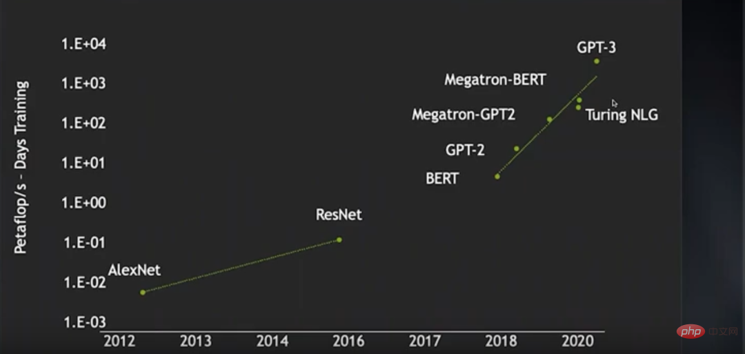 NVIDIA チーフ サイエンティスト: ディープ ラーニング ハードウェアの過去、現在、未来