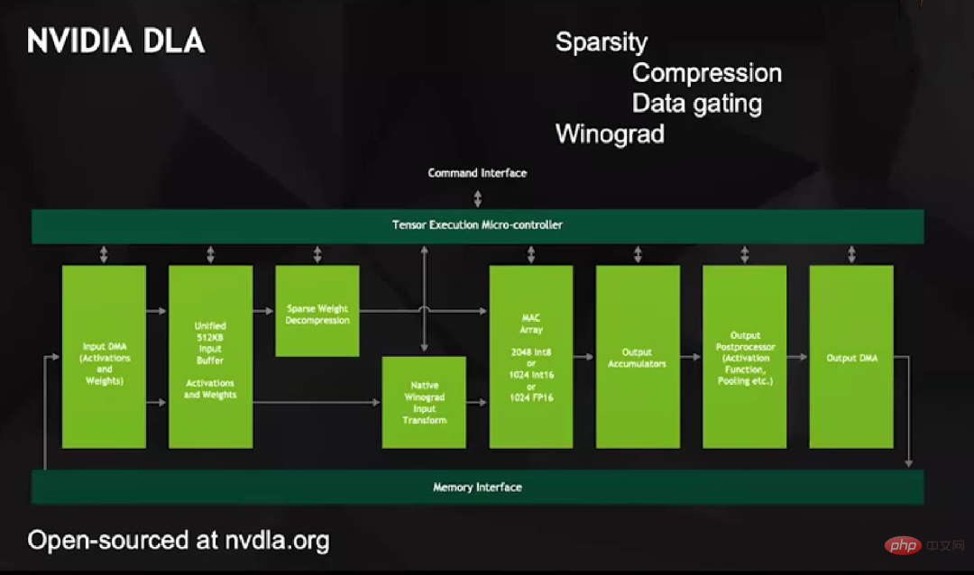 NVIDIA チーフ サイエンティスト: ディープ ラーニング ハードウェアの過去、現在、未来