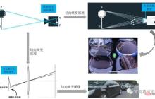智能汽车感知前端处理难点之图像畸变校正技术浅析