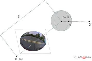 A brief analysis of image distortion correction technology on the difficulties of smart car perception front-end processing A brief analysis of image distortion correction technology on the difficulties of smart car perception front-end processing
