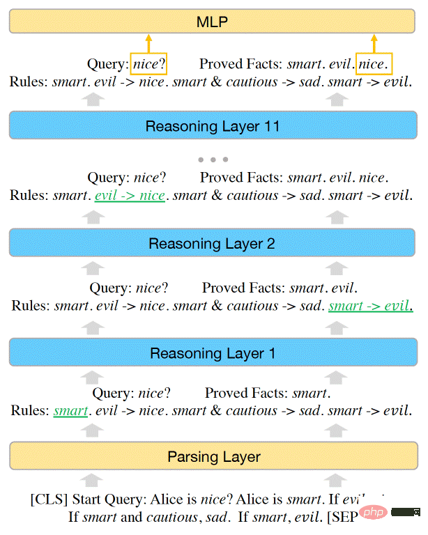 研究顯示大型語言模型在邏輯推理方面有問題