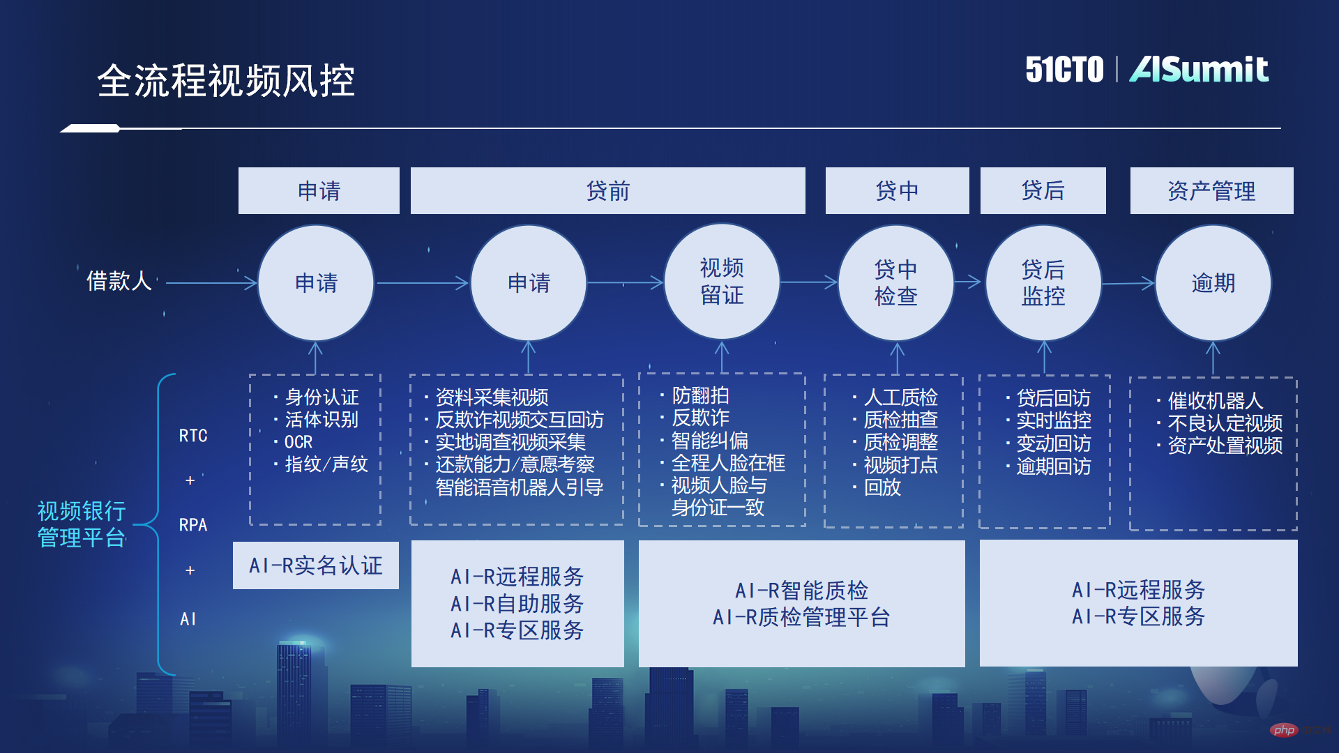 中关村科金副总裁邓江 ：AI音视频技术在金融场景下的应用实操