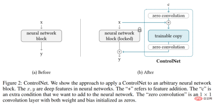 AI dimensionality reduction attacks human painters, Vincentian graphs are introduced into ControlNet, and depth and edge information are fully reusable AI dimensionality reduction attacks human painters, Vincentian graphs are introduced into ControlNet, and depth and edge information are fully reusable
