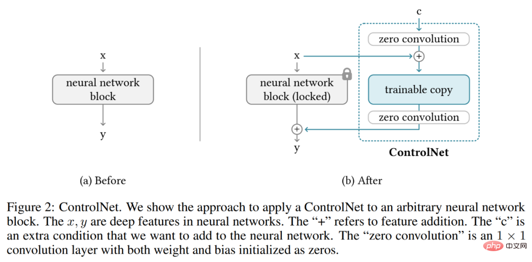 AI dimensionality reduction attacks human painters, Vincentian graphs are introduced into ControlNet, and depth and edge information are fully reusable