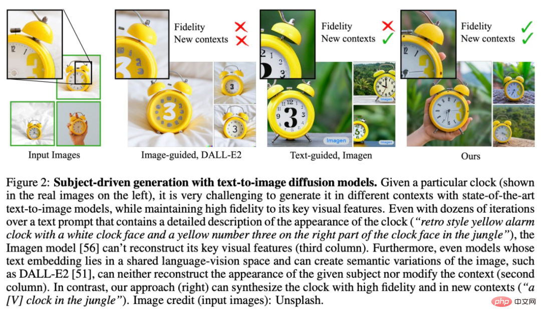 わずか 3 つのサンプルと 1 つの文で、AI は写真のようにリアルな画像をカスタマイズできます。Google は非常に新しい普及モデルに取り組んでいます。