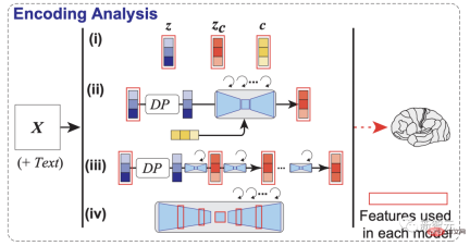 AI読書脳が爆発!脳画像をスキャンし、安定拡散により画像をリアルに再現 AI読書脳が爆発!脳画像をスキャンし、安定拡散により画像をリアルに再現